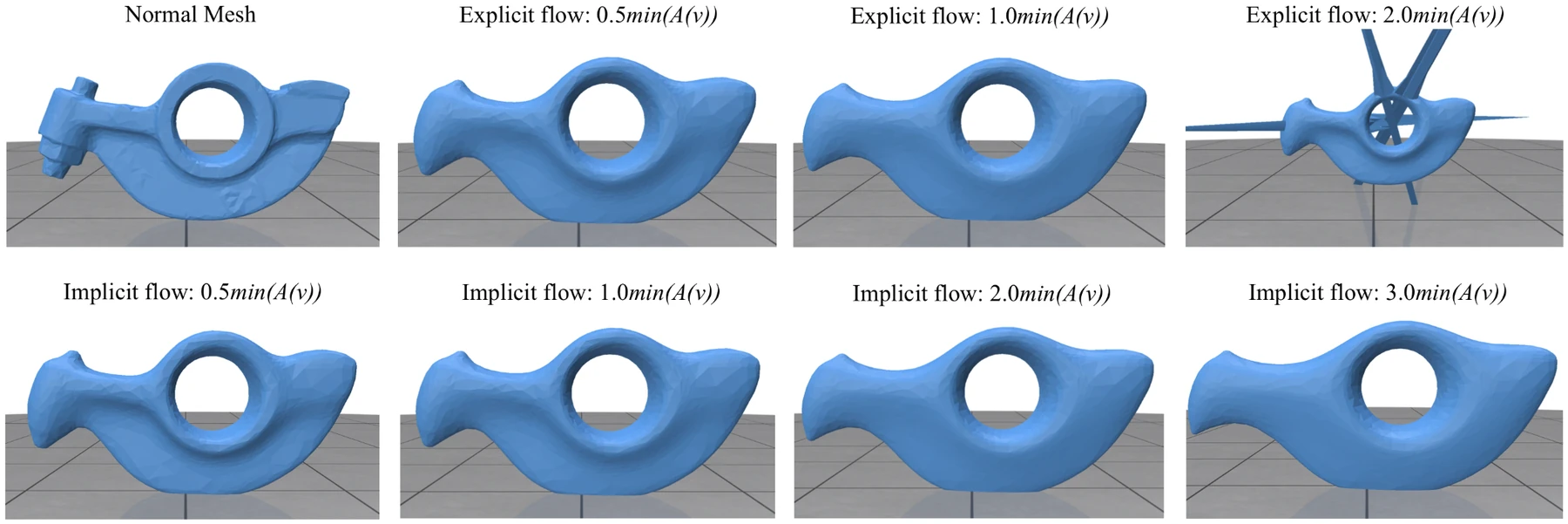 Eight rocker-arm meshes comparing explicit and implicit mean curvature flow at increasing time steps