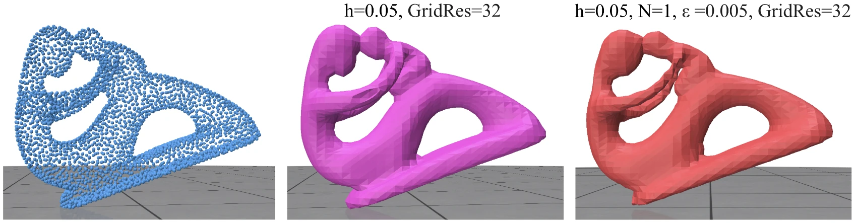A point cloud beside meshes from function-blending MLS in pink and scalar polynomial MLS in red