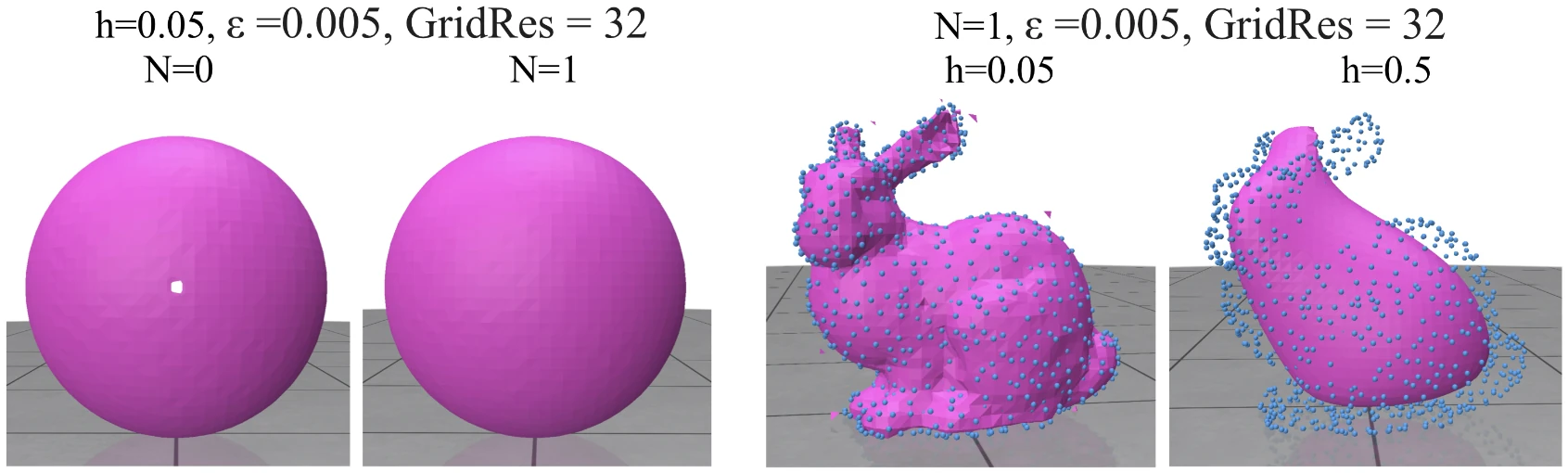 A sphere reconstructed at polynomial degree zero and one, and a bunny reconstructed at support radius 0.05 and 0.5