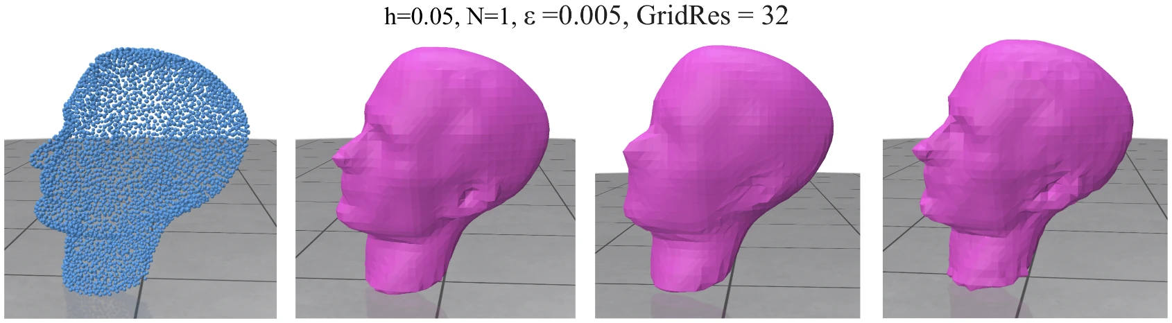 A head-shaped point cloud beside three reconstructed meshes produced with Wendland, Gaussian and singular weight functions