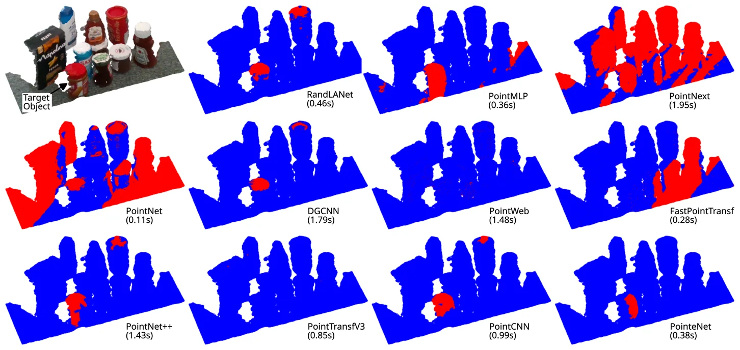 Inference results of all eleven networks on the same real cluttered scene of 200,715 points